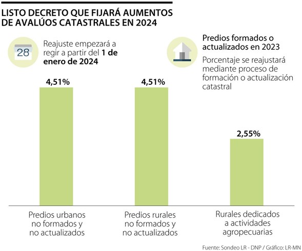 decreto avalúos catastrales decreto avalúos catastrales